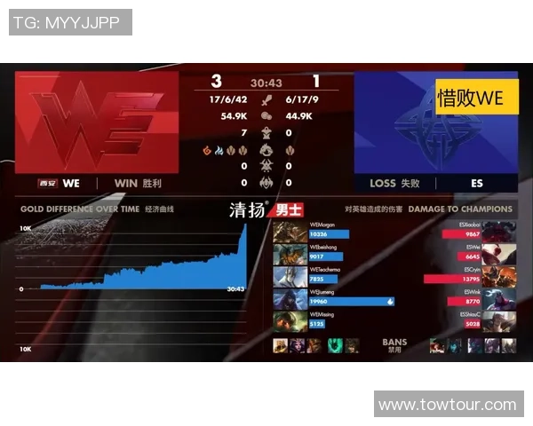 英雄联盟评论：WE的控制得失